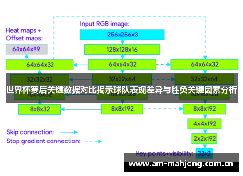 世界杯赛后关键数据对比揭示球队表现差异与胜负关键因素分析 世界杯赛后关键数据对比揭示球队表现差异与胜负关键因素分析